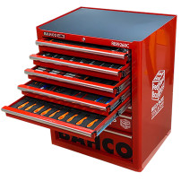 Red Box RBI9260C - Cessna 172 Central Kit - Includes 130 Tools