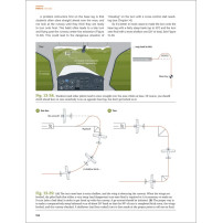 The Student Pilots Flight Manual