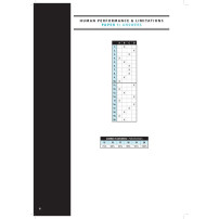 Exam 7 - Q&A Human Performance & Limitations Examination Preparation