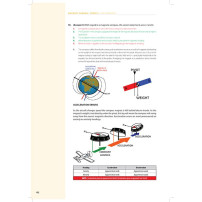 Exam 8 - Q&A Aircraft General Examination Preparation