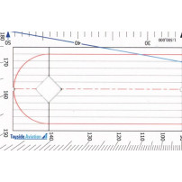 Pooleys TAP VFR-1 Plotter